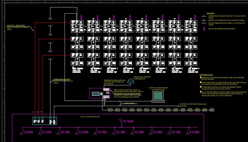 400 KWp Off-grid Solar System